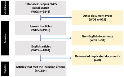 Global trends and collaborative networks in gut microbiota-insulin resistance research: a comprehensive bibliometric analysis (2000–2024)